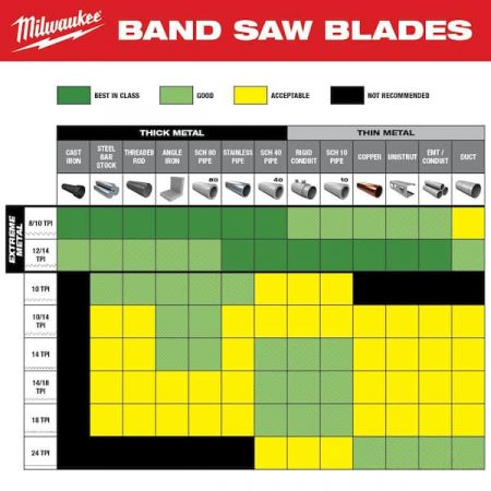 The Superior Performance of Milwaukee Band Saw Blades in 35 3/8: A Comprehensive Guide